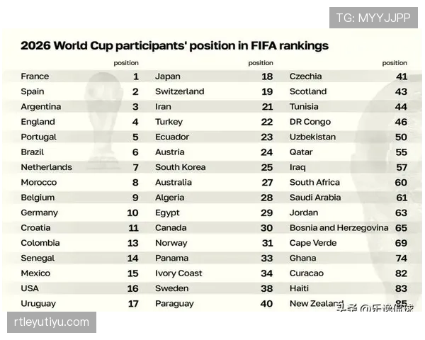 2026世界杯12组赛制会增加冷门吗